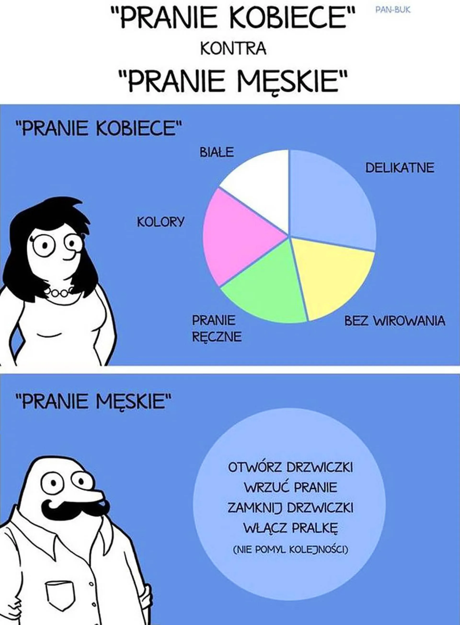 Jak zrobić pranie?