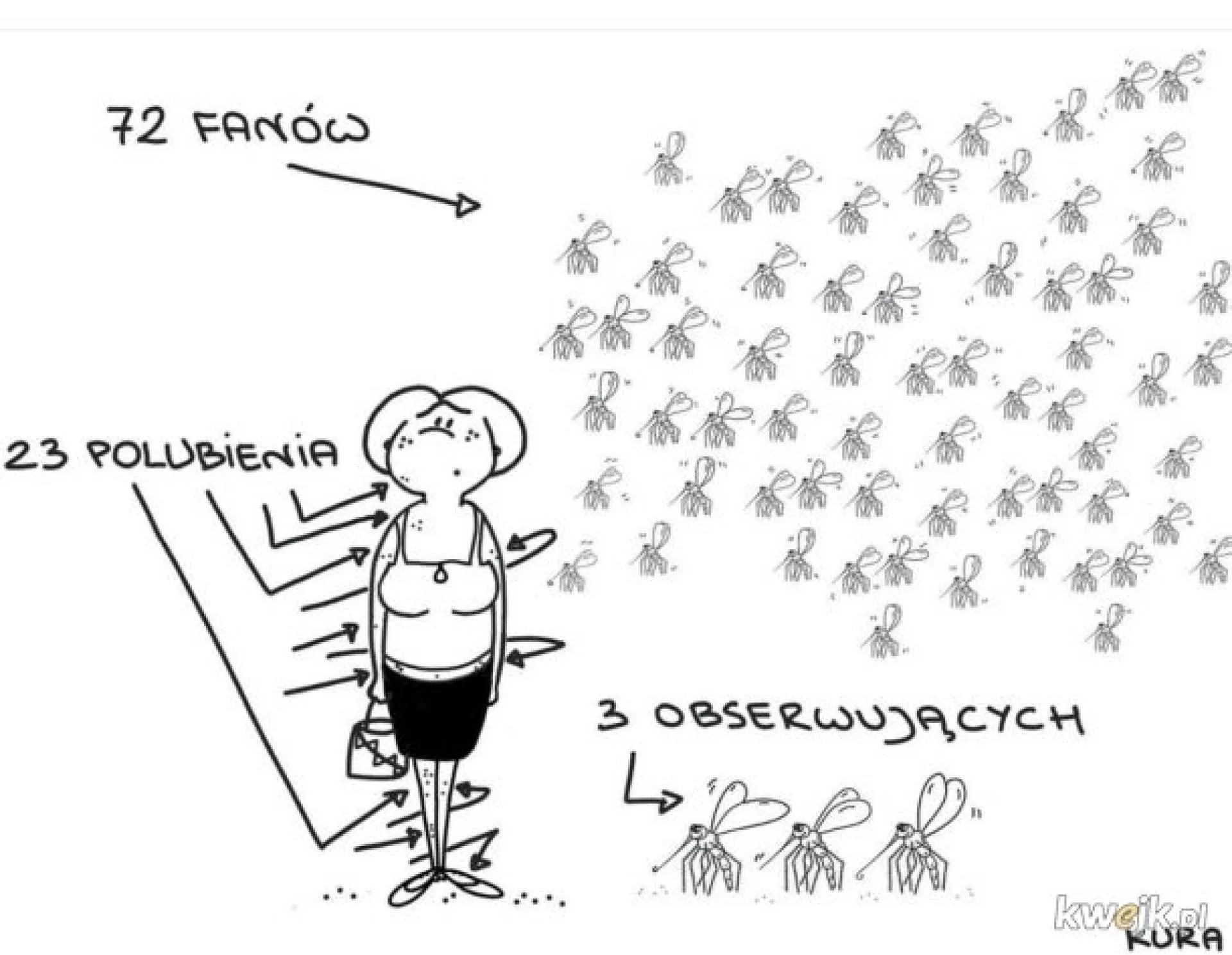 Trzech obserwujących