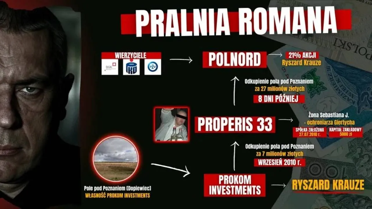 Grafika Leszka Kraskowskiego ze schematem "pralni Romana"