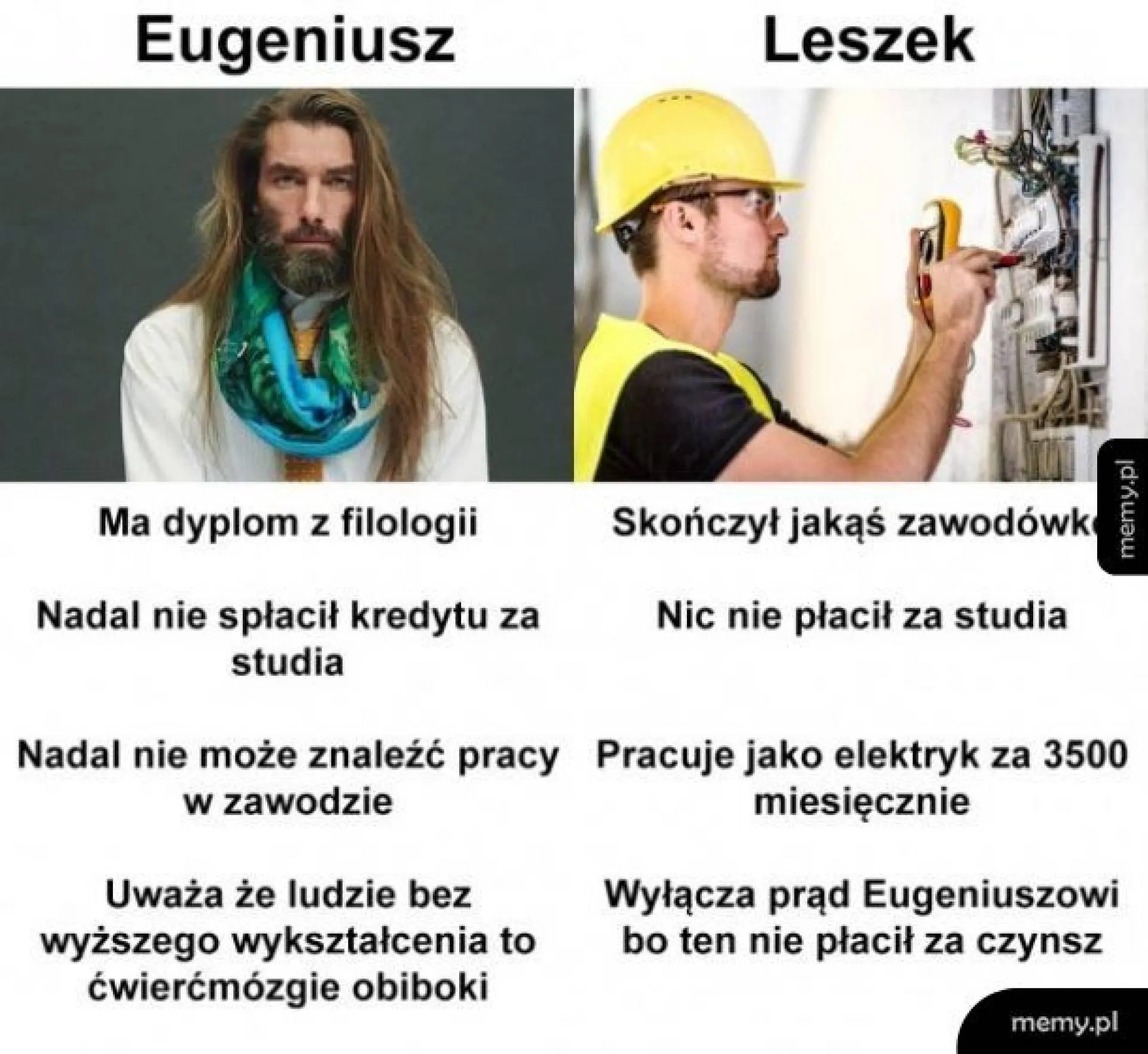 Wykształcenie