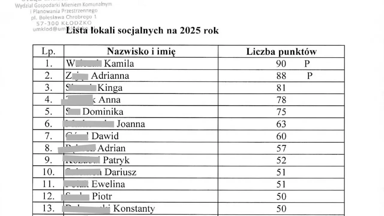 Kamila W. (alias L.) na szczycie listy