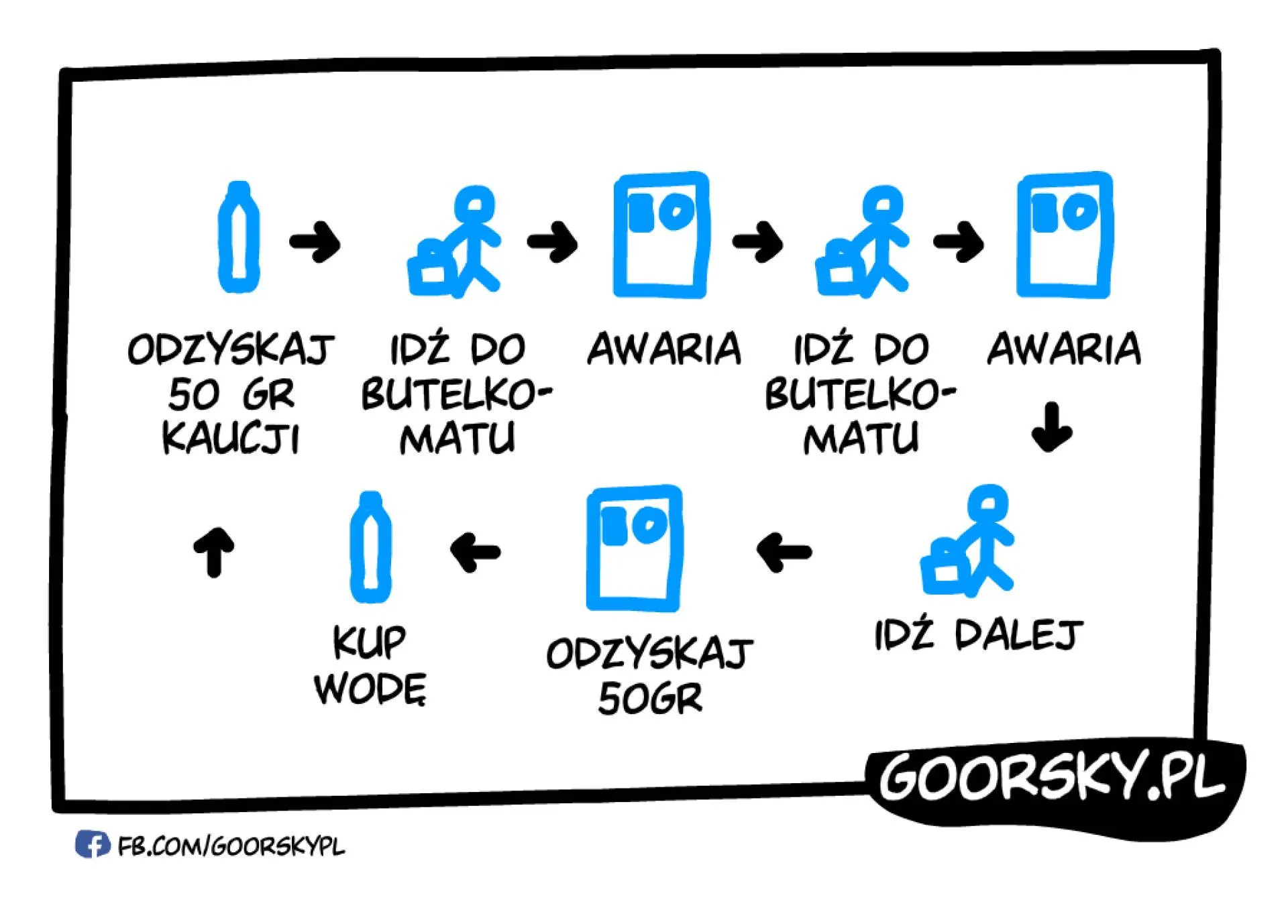 Cykl