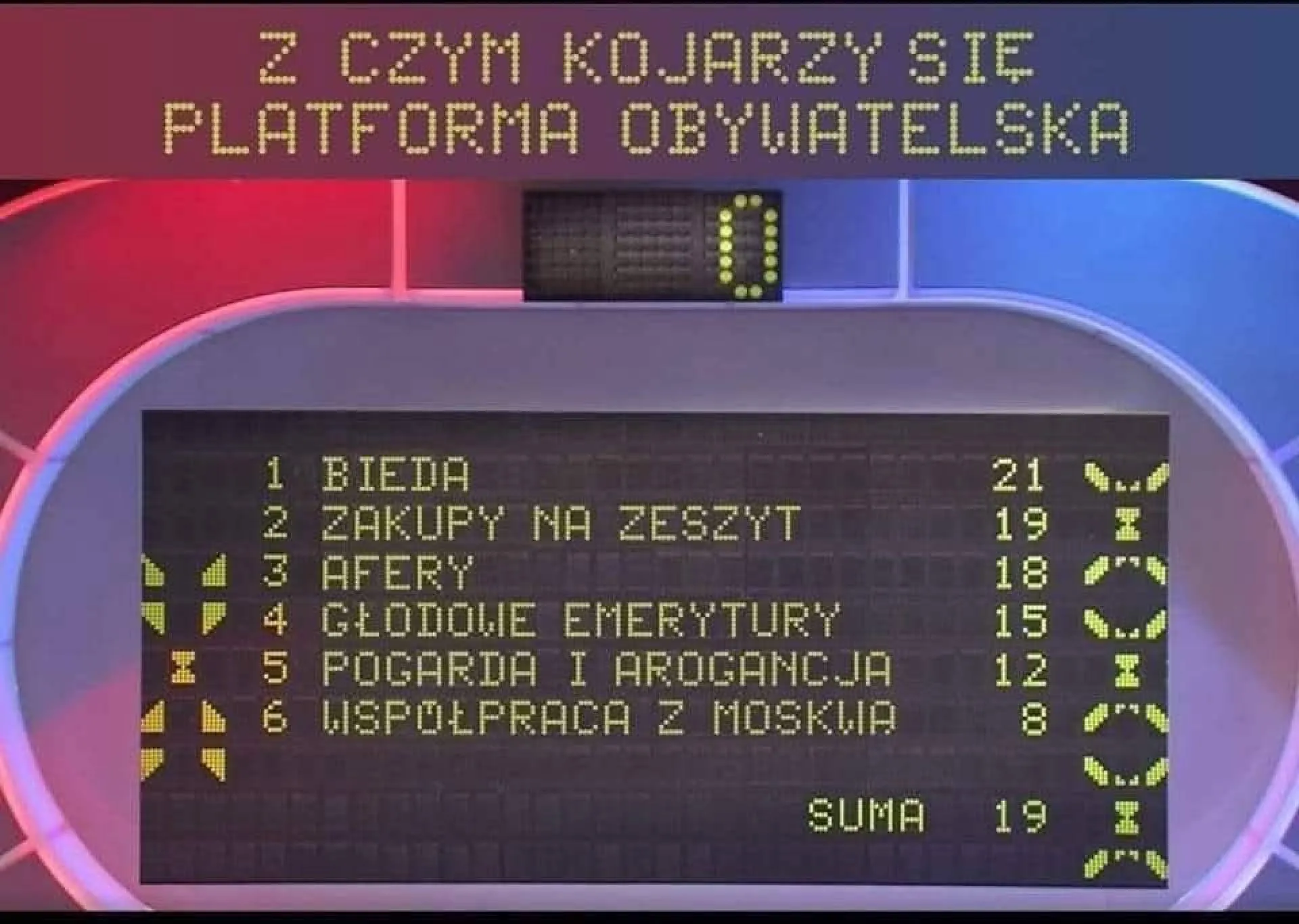 Z czym?