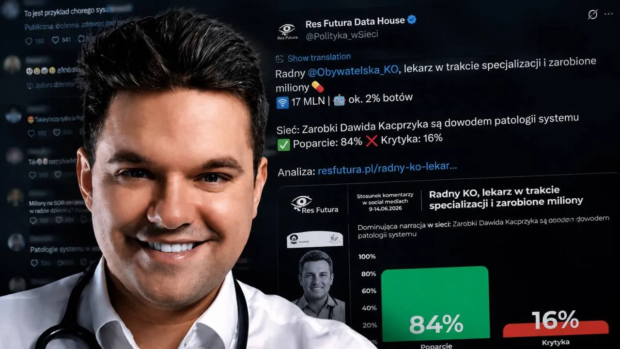 17 mln zasięgu i mocny sygnał z internetu. Nowa analiza ws. milionów lekarza-radnego KO