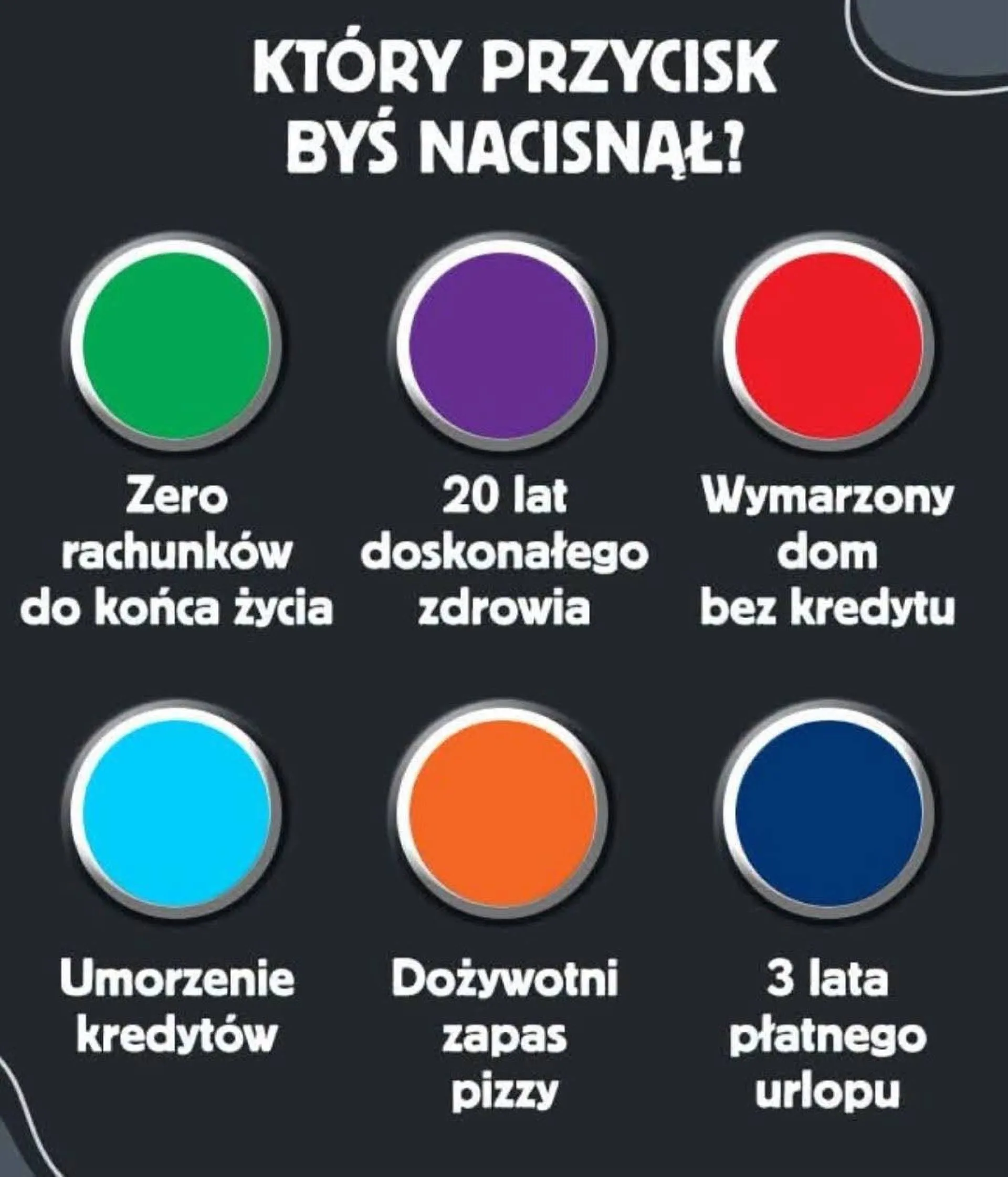 Co wybieracie?