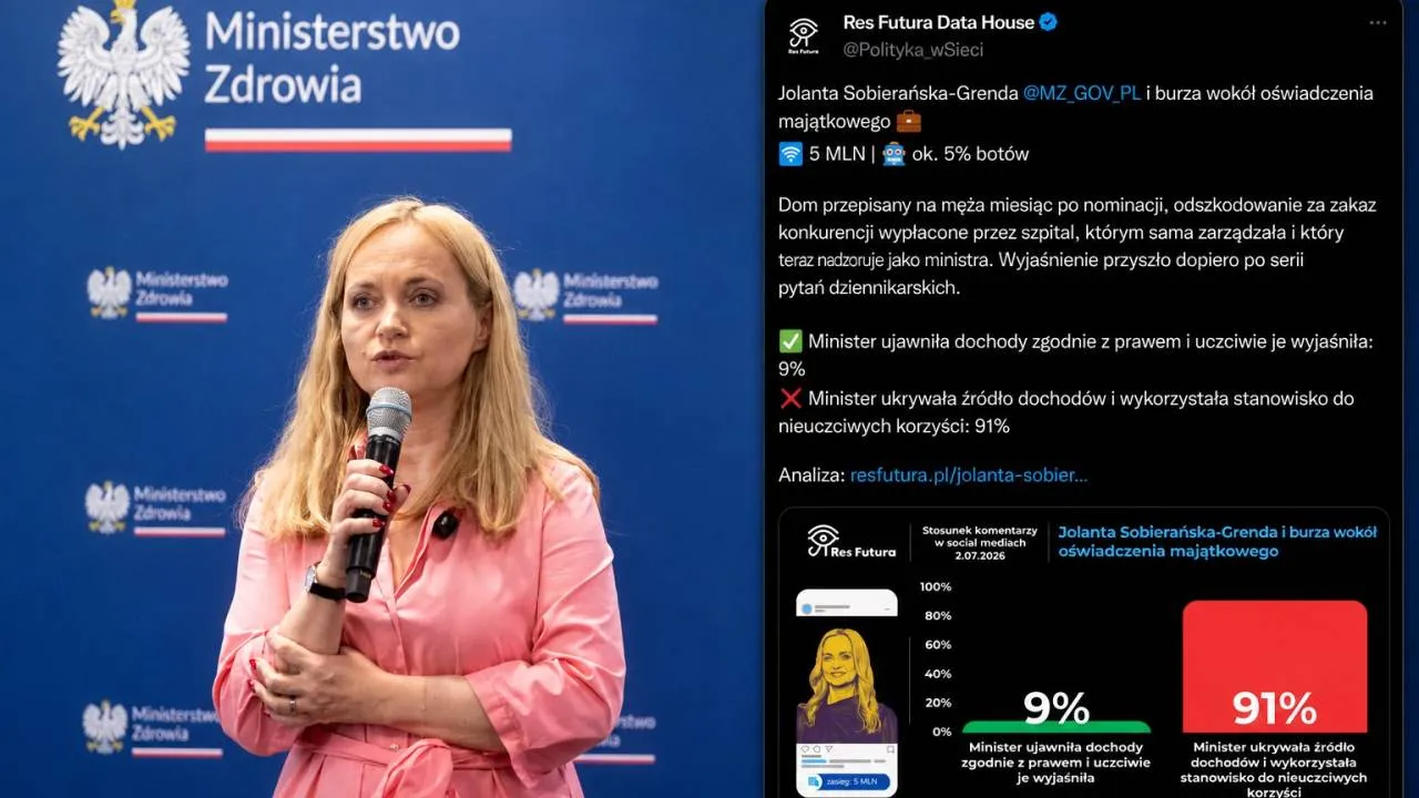 Internet nie uwierzył minister zdrowia. 91 proc. komentarzy mówi jedno