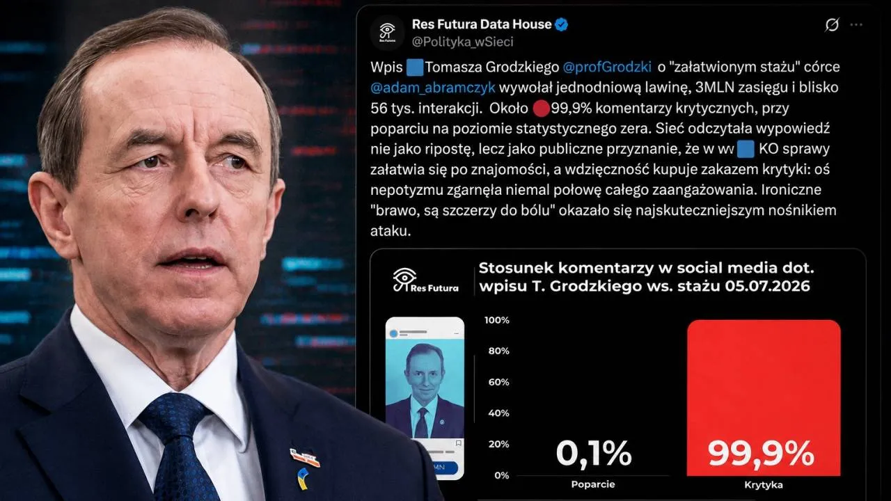 99,9 proc. krytycznych komentarzy. Sieć bezlitosna dla Tomasza Grodzkiego