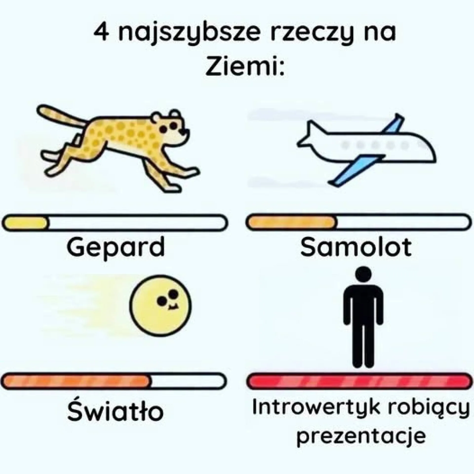 4 najszybsze rzeczy