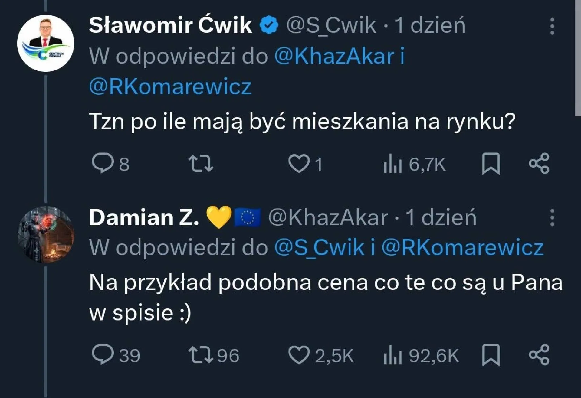 Ceny mieszkań