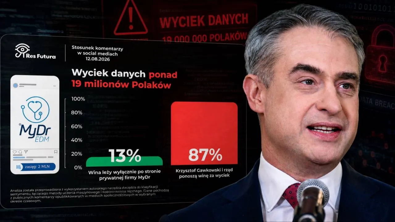 Aż 87 proc. wskazuje na rząd. Miażdżące wyniki po wycieku danych milionów Polaków
