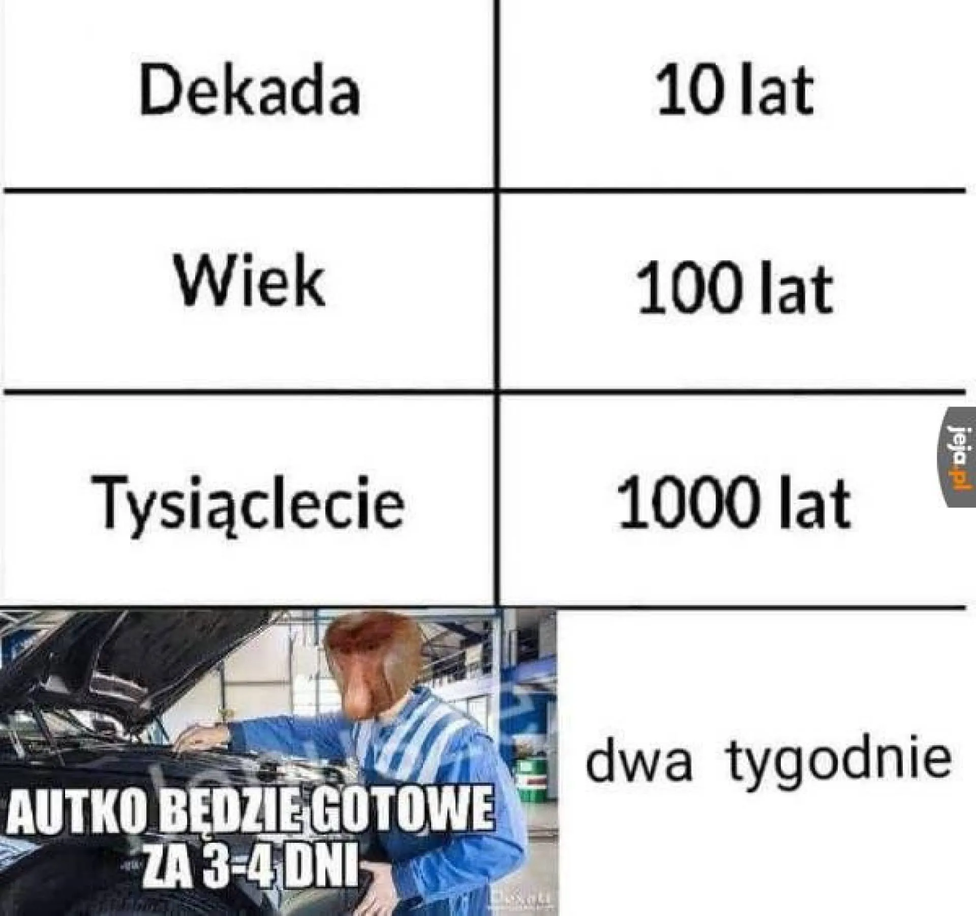 Mechanik czasu nie liczy