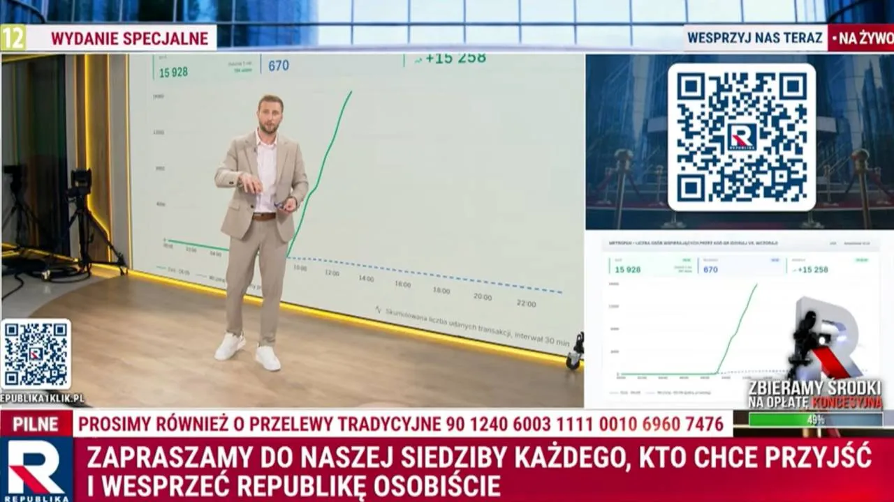 Tysiące wpłat i milion na koncie! Widzowie TV Republika pokazali swoją siłę