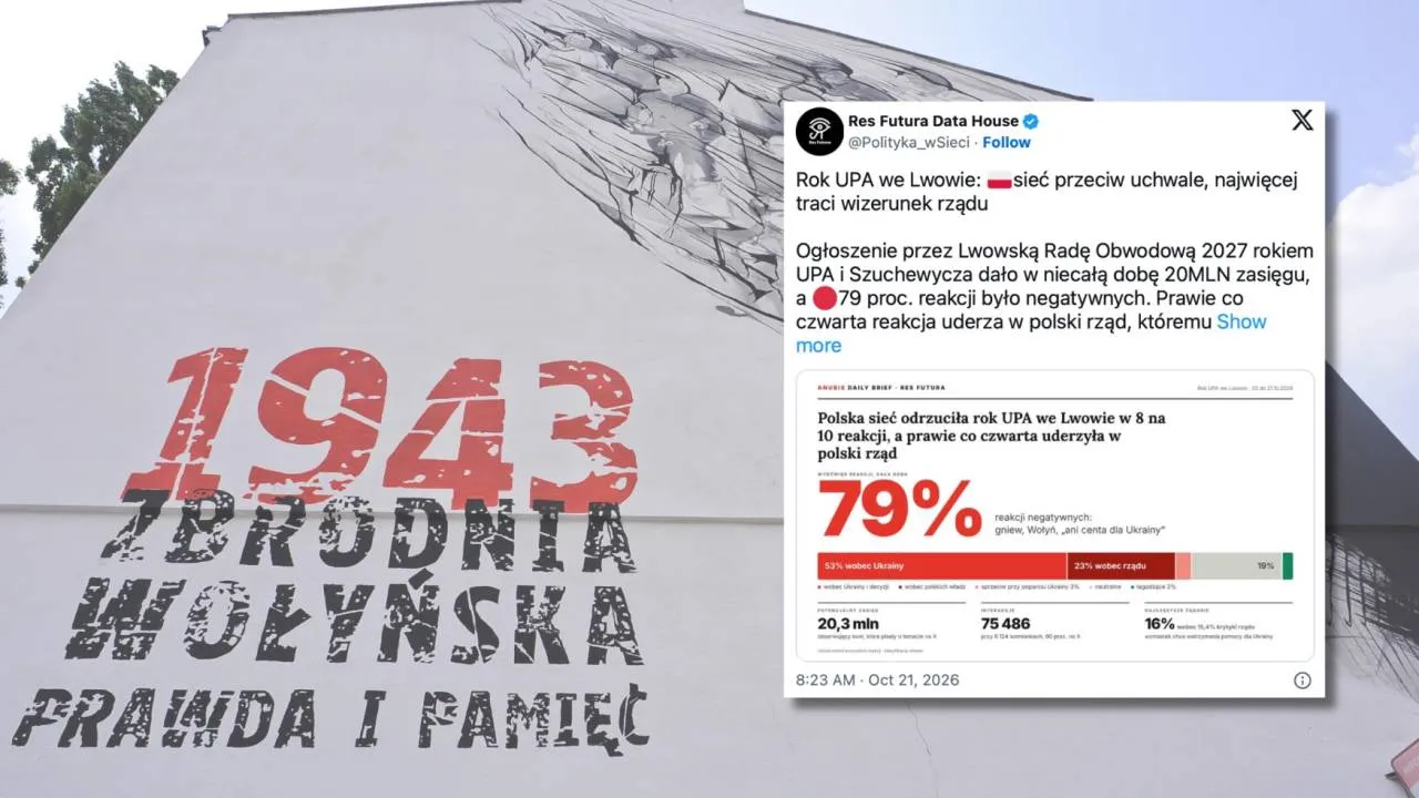 Rok UPA we Lwowie wywołał złość Polaków. Prawie 80 proc. internautów potępia decyzję Ukrainy
