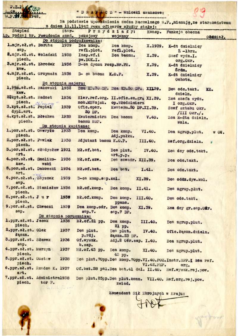 Zestawienie nominacji na wyższe stopnie oficerskie dowódców różnych komórek organizacyjnych Armii Krajowej